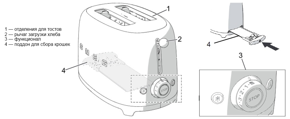 Схема устройства тостеров Smeg